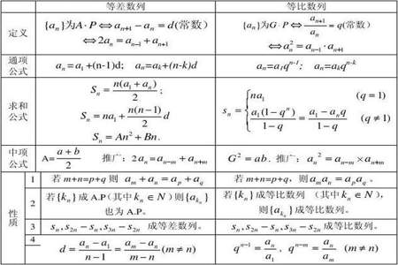 等差数列与等比数列有什么区别