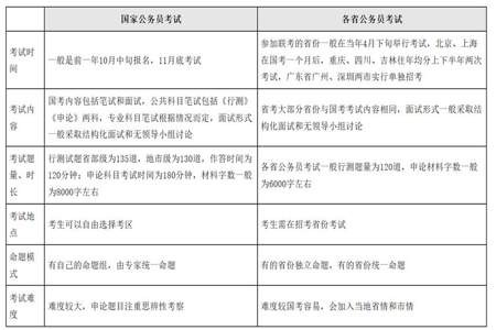 交通局考编制需要什么资料