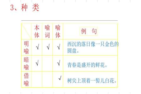 我怎么能要你的苹果呢改成不带问号的句子