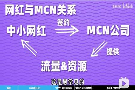 如何快速解除mcn