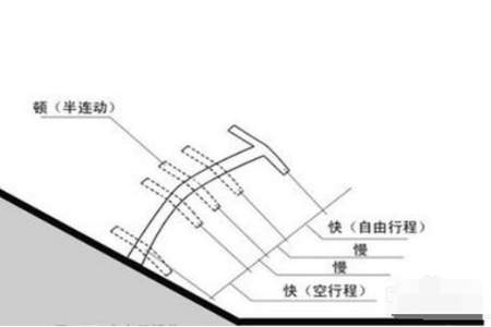 半联动什么意思