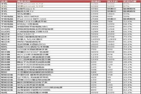 淘宝低于5元商品计入销量吗