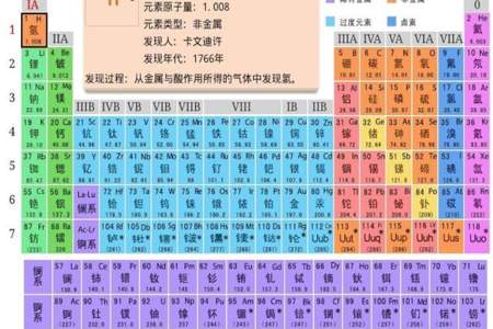 初中常用相对原子质量有哪些