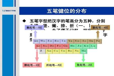 养字用五笔怎么拆分