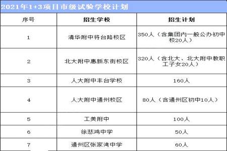 初一可以考什么学校