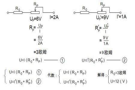 物理求滑动变阻器取值范围具体思路