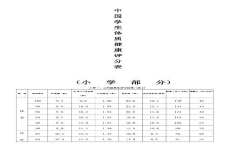 国家学生体质健康标准是什么国家学生体质健