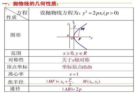 抛物线有什么性质