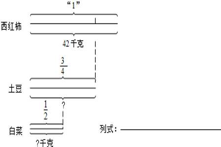 乘法线段图如何表示