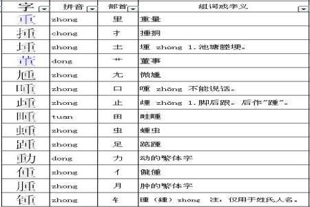 即的部首是什么偏旁