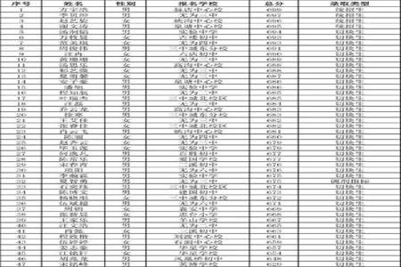 金源中学7年级是怎么分班的