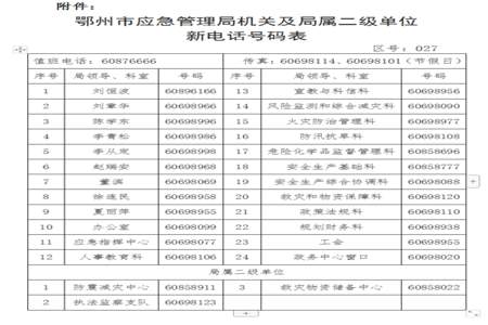 高考报名固定电话含区号什么意思