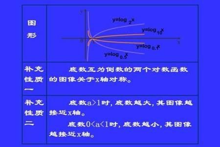 什么叫对数函数