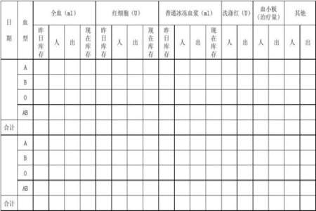 不足24小时出入量怎么记