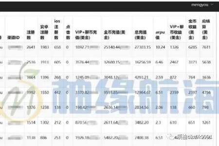 高客单价怎么起号