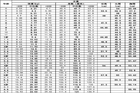 儿童胸围计算公式