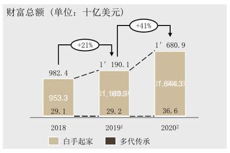 亿万与万亿的区别