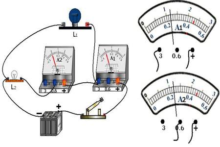 电流表和电压表所有的区别是什么