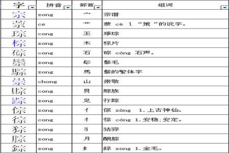 累的偏旁叫什么