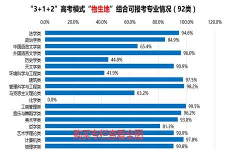 高考报名时填写艺术理与理科有什么分别