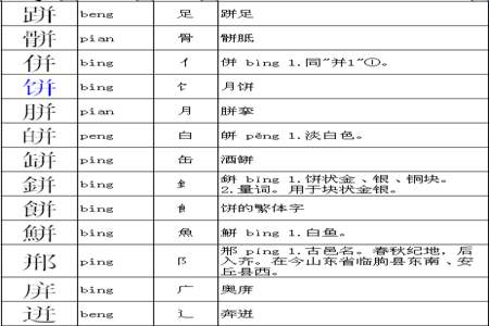 甚的偏旁部手是什么