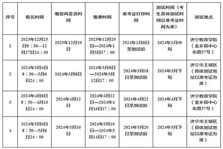 2024年普通话有什么改变