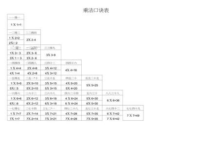 6除以6用同一口诀的算式是什么