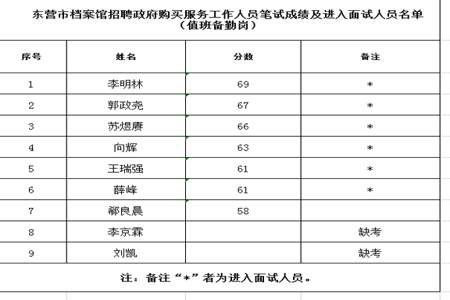 面试比例3比1怎么算