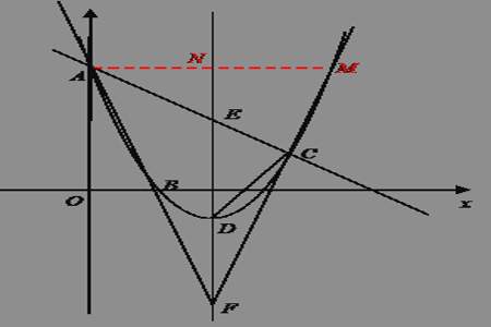 抛物线的对称轴是什么请详细解释