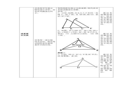 构造全等三角形的常用方法