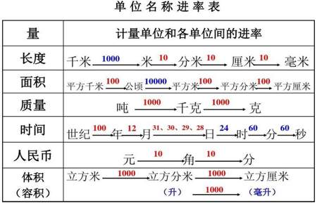 平方毫米怎么换算成平方米