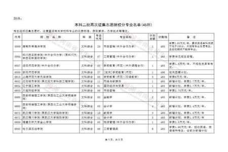 专科12号后还是已投档是什么情况