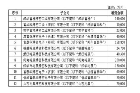 富士康识别码30-5是什么意思