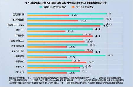 滴滴8212版本有什么好处