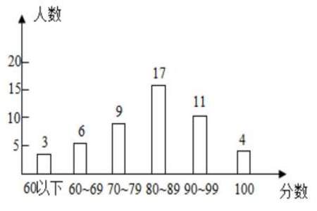 29个人3个人不及格，合格率怎么算