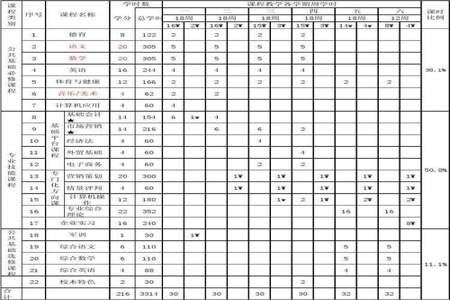 对口升学音乐考什么