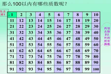 100以内的质数怎么背