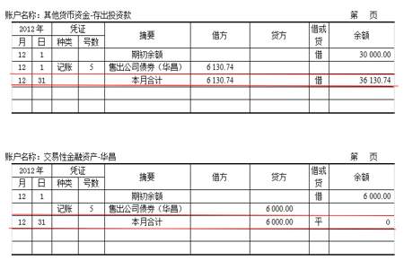 营业外支出二级科目有哪些