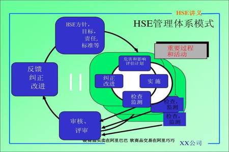 hse风险管理的四个步骤