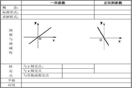 正比例函数的性质是什么