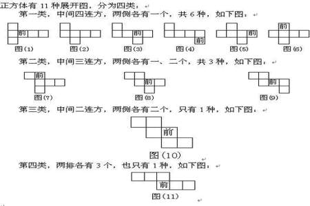 用6个相同的正方形围成的图形一定是正方体吗