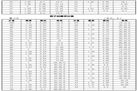 2024体育单招田径有哪些学校