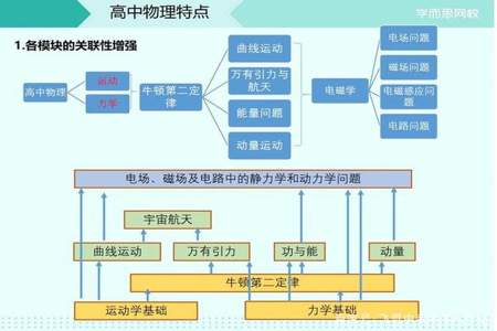 初中第一节物理课怎么引入