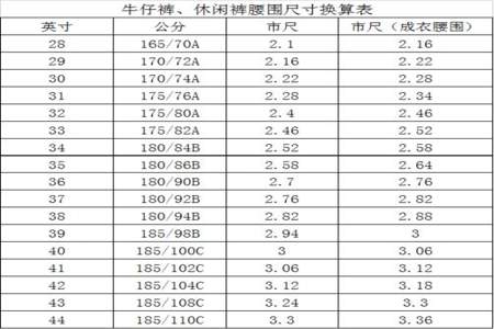 S码M码和L码的腰围分别是多少