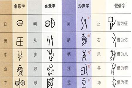 为什么有些人故意用同音字代替某一个字