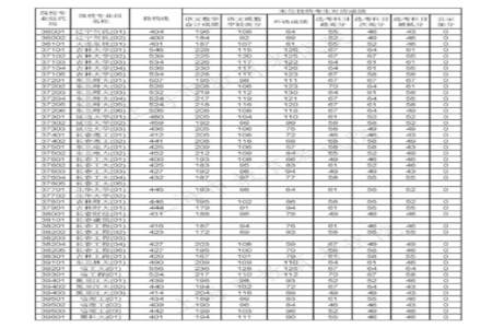 2023年四级480分是什么水平