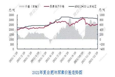 多名业内人士分析尿素后市怎么走