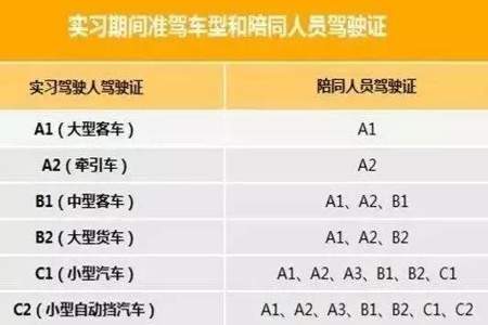 驾驶证扣分超过24分怎么办