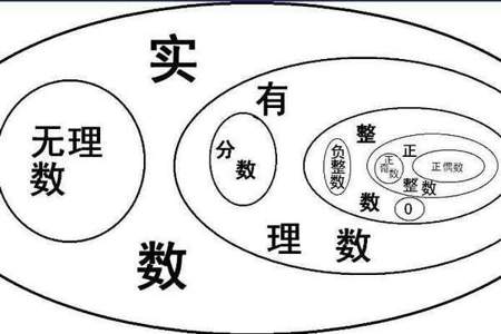 用来表示物体个数的数叫做什么