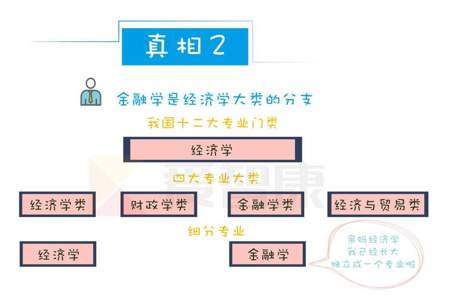 金融本科专业就业方向及前景